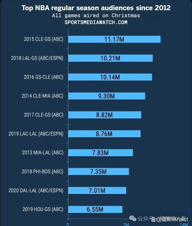 NBA结果预测,别迷信数据,也别全凭感觉 NBA结果预测,别迷信数据,也别全凭感觉